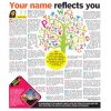 Your name reflects you